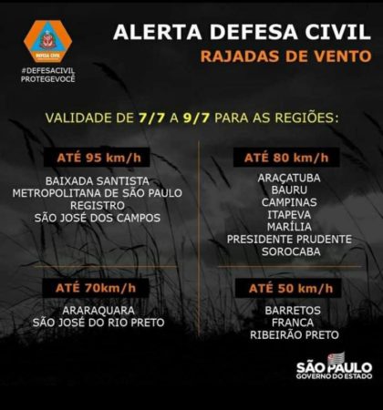 Defesa Civil Estadual alerta para a possibilidade de fortes rajadas de vento para a região nos próximos dias