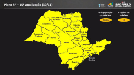 Hortolândia voltará a fase amarela do Plano SP