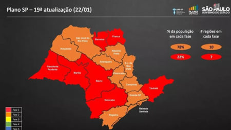 Hortolândia e região regride de fase no Plano SP contra Covid-19