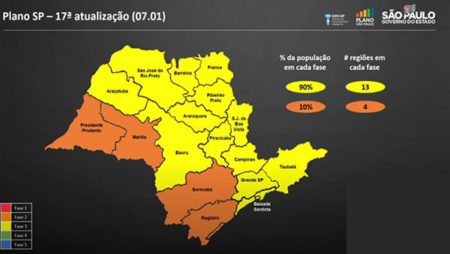 Hortolândia continua na Fase Amarela do Plano SP
