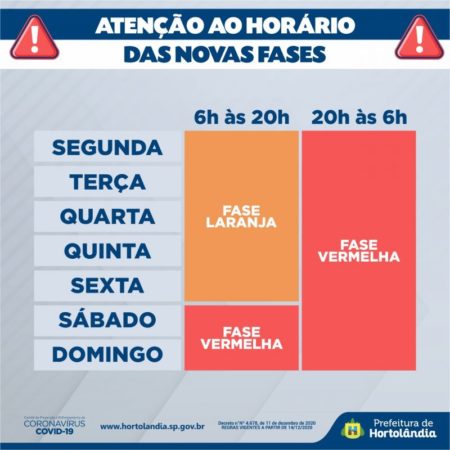 Hortolândia entra na “Fase Laranja”, a partir desta segunda-feira (25/01)
