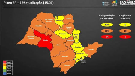10 regiões ficam na fase Laranja do Plano SP