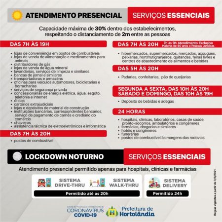Estabelecimentos de atividades não essenciais devem suspender atendimento presencial