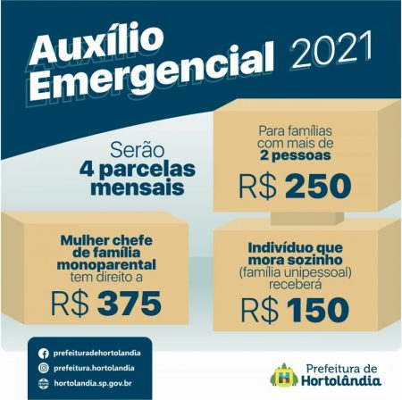 Auxílio Emergencial começa a ser pago em abril a beneficiários do Bolsa Família em Hortolândia