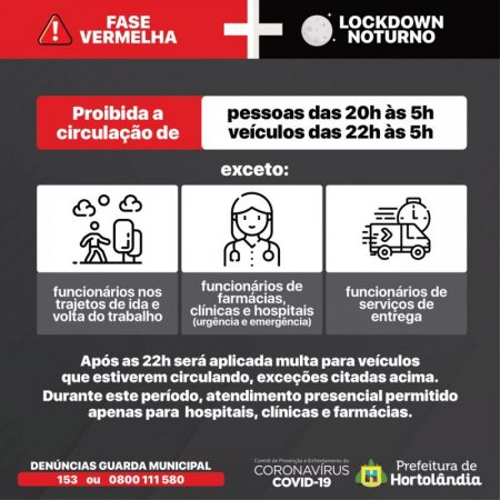 Fase Vermelha é prorrogada em Hortolândia até dia 18
