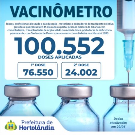 Hortolândia chega às 100.000 doses aplicadas contra a COVID-19