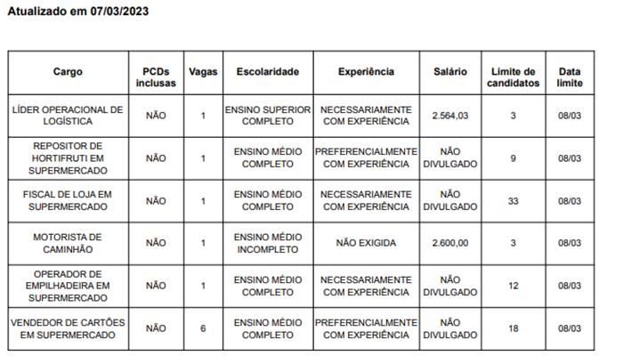 Mais de 30 vagas de emprego em Hortolândia