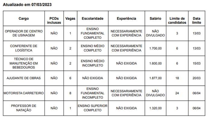 Mais de 30 vagas de emprego em Hortolândia