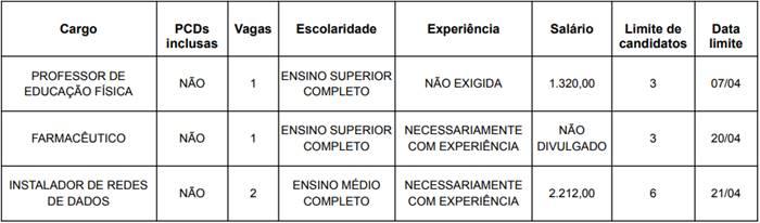 vagas de trabalho disponíveis