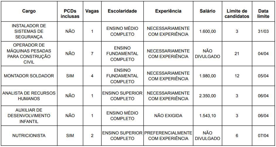 Confira as vagas de emprego no PAT Hortolândia