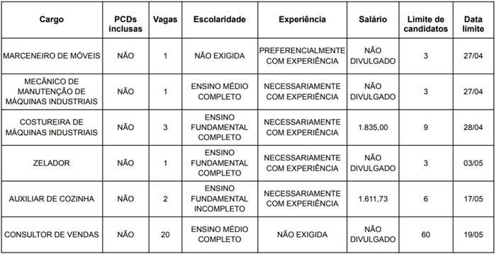 duas vagas para Auxiliar de Cozinha