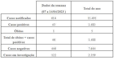 número de óbitos por Covid-19