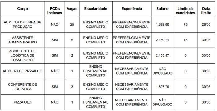 Auxiliar de Linha de Produção