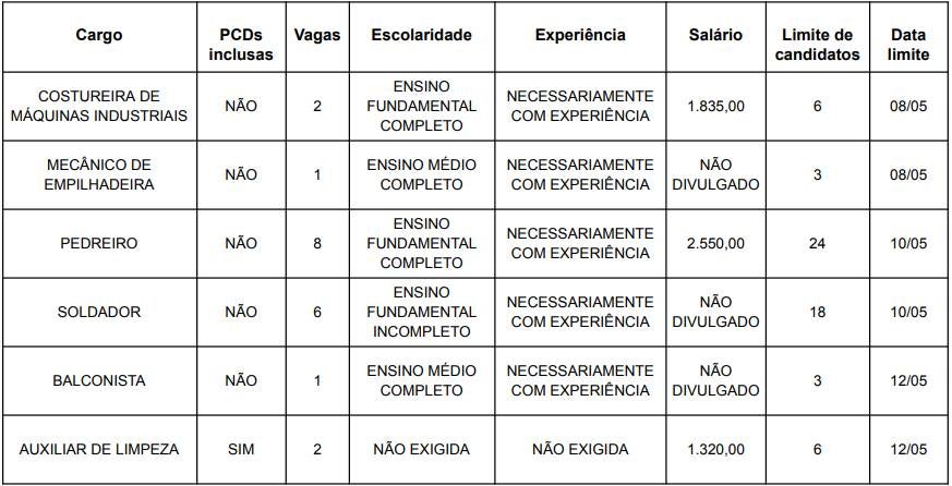 vagas de emprego para auxiliar de limpeza