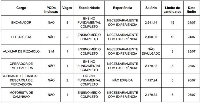 vagas para Operador de Telemarketing Ativo