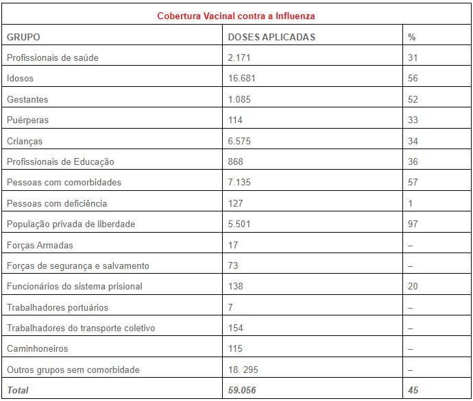 45% da população de Hortolândia