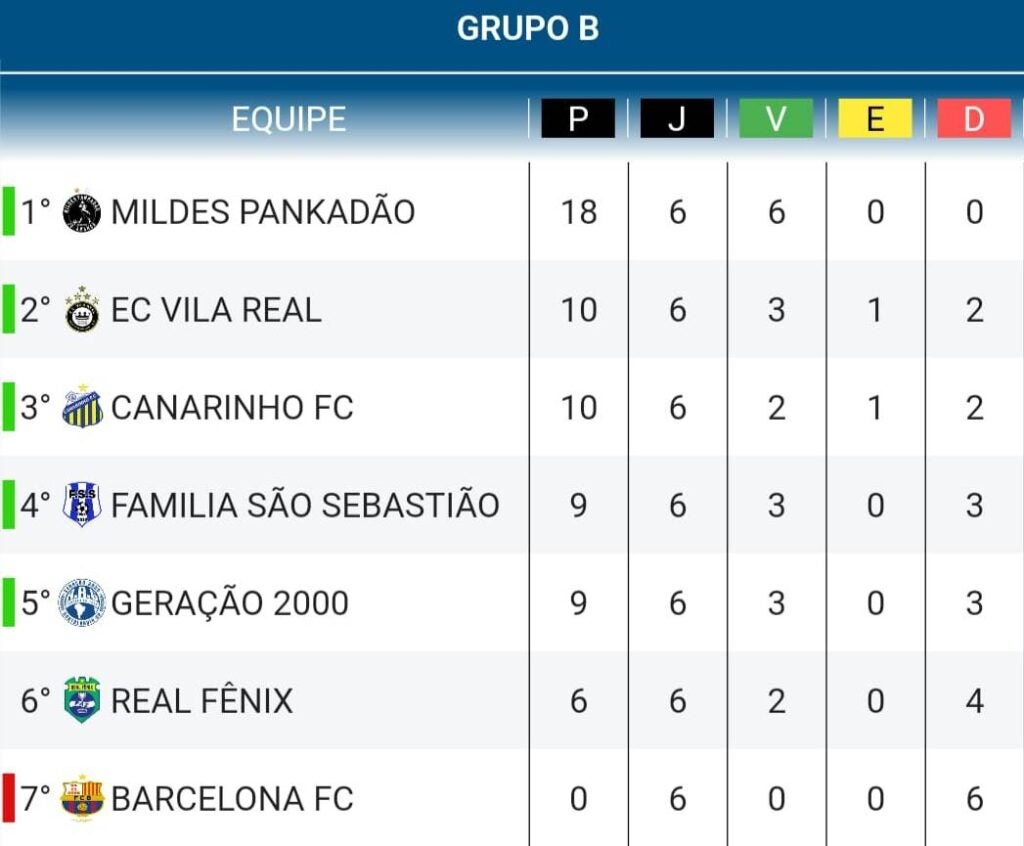 1ª divisão do futebol amador de Hortolândia