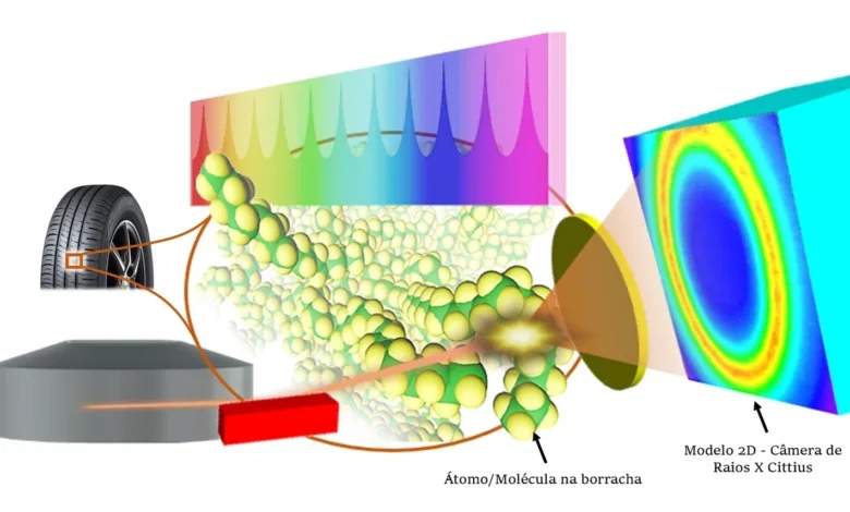 Tecnologia-promete-ampliar-durabilidade-dos-pneus-Divulgacao-1