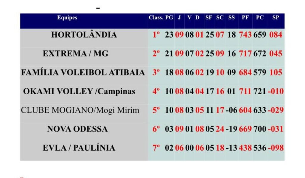 Copa Itatiba Regional 2025