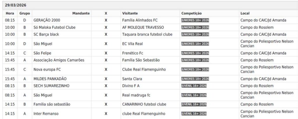 Fim de semana de vários jogos da categoria Juniores e Juvenil