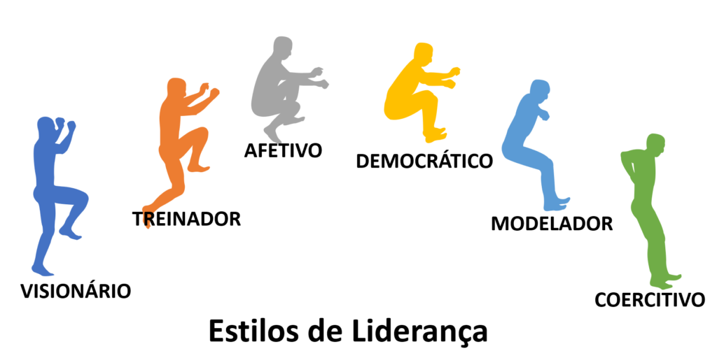 Liderança emocional:
