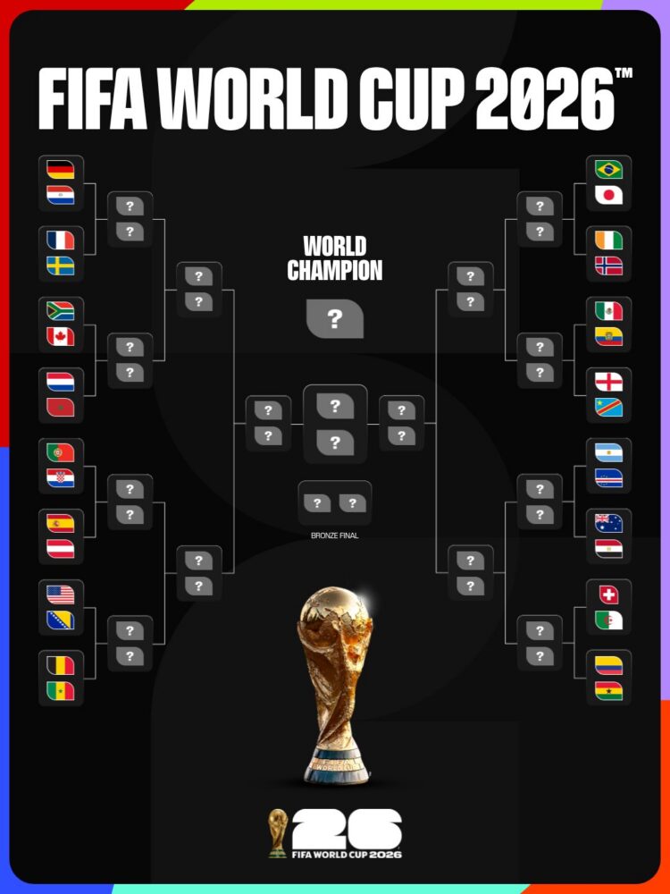 copa do mundo