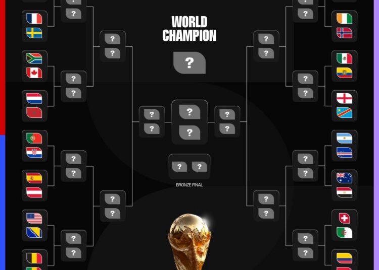Copa do Mundo: Saiba todos os detalhes e como ficou o chaveamento