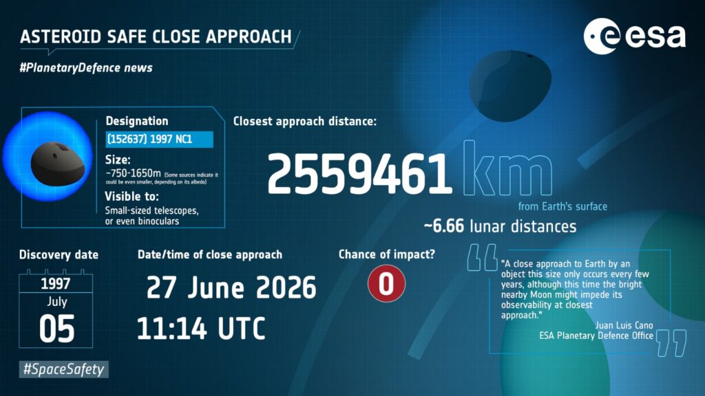 Asteroide