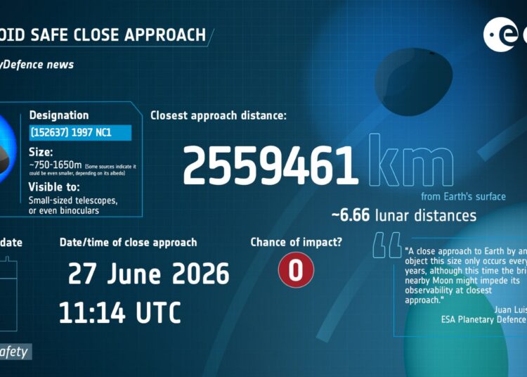 Asteroide