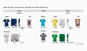 Brasil x Escócia tem retorno da camisa “ovo frito”