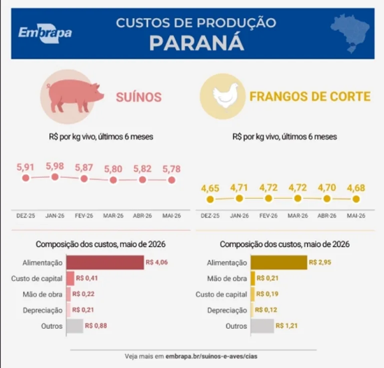 frango e porco