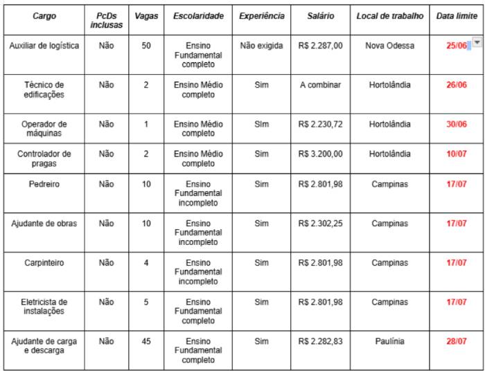 Auxiliar de Logística