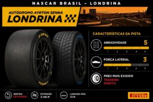 Desafios dos Pneus na Sexta Etapa da Nascar Brasil em Londrina