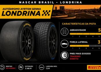 Pneus da Pirelli preparados para a Nascar
