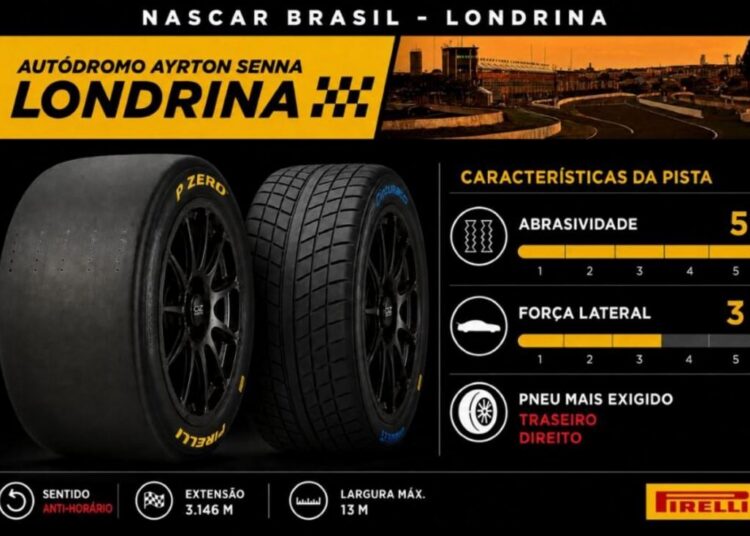 Pneus da Pirelli preparados para a Nascar