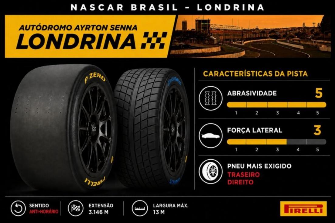 Pneus da Pirelli preparados para a Nascar