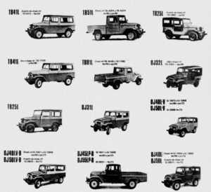 História do Toyota Bandeirante: Marco da Indústria Brasileira