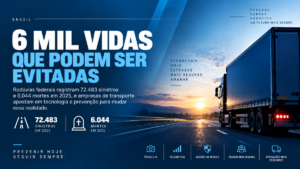 Mudanças no Transporte Rodoviário: Foco na Prevenção de Riscos