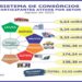 Crescimento dos consórcios