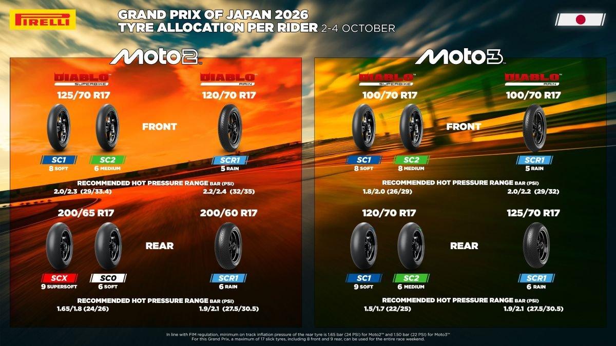 Pneu Pirelli para Moto2 no GP do Japão