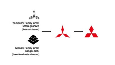 Diagrama da história da Mitsubishi